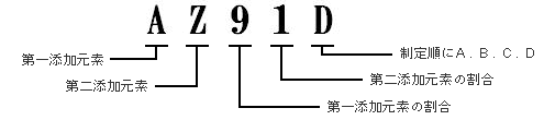 材質の名前について